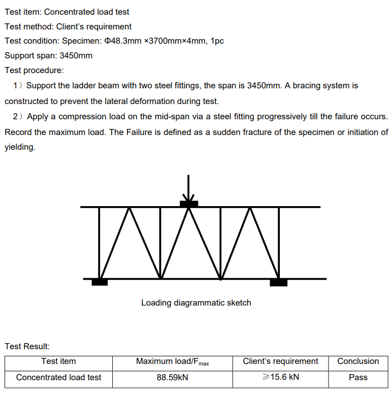 unit beam report-1.png